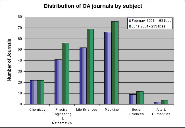 DistrOAJournals